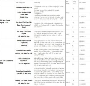 bang gia sơn nha dulux