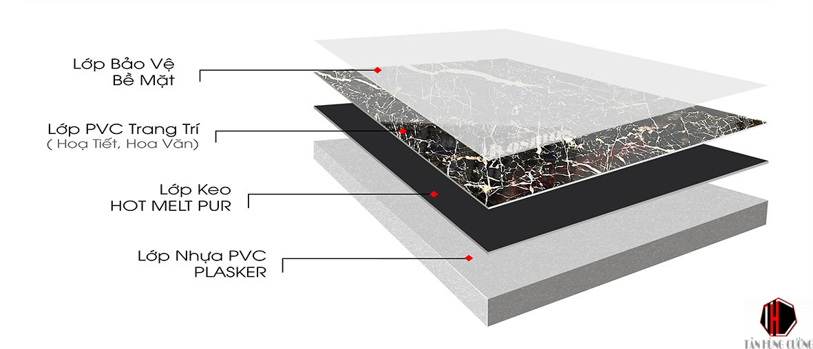 Giá Tấm Nhựa Giả Đá Ốp Tường 2024 | Mẫu Tấm Pvc Vân đá
