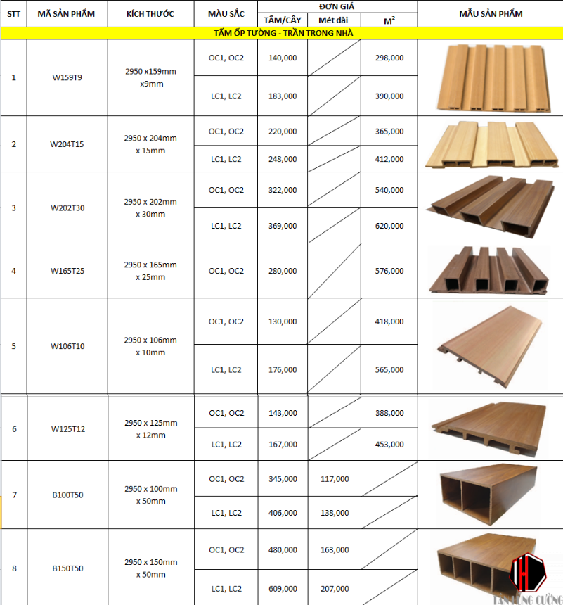 bang gia go nhua composite