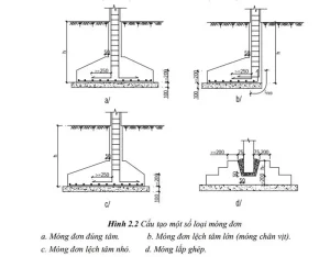 cac loai mong nha 64d2d97c02221