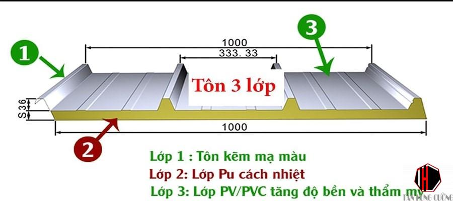 Các loại tôn lợp mái phổ biến được ưa chuộng nhất hiện nay Các loại tôn lợp mái phổ biến được ưa chuộng nhất hiện nay