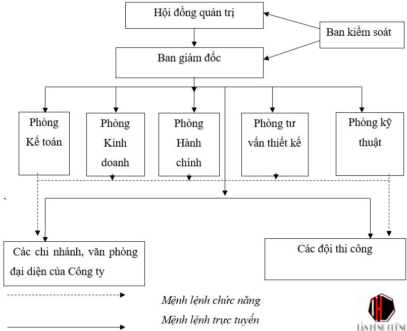 CÁC LOẠI HÌNH DOANH NGHIỆP TẠI VIỆT NAM