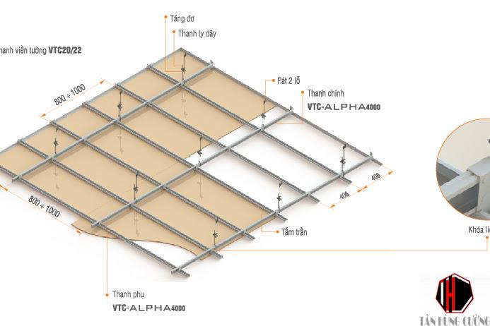 Tiêu chuẩn khoảng cách khung xương vách thạch cao