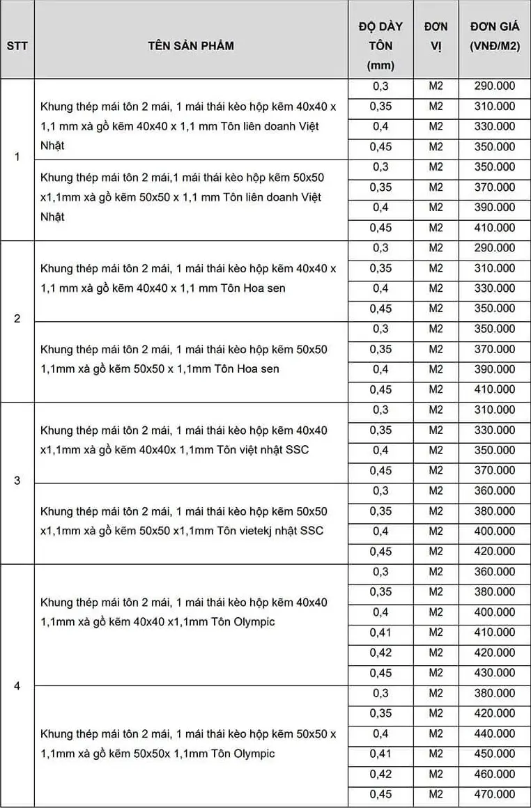 lam mai ton tai phu tho 64d2258618725