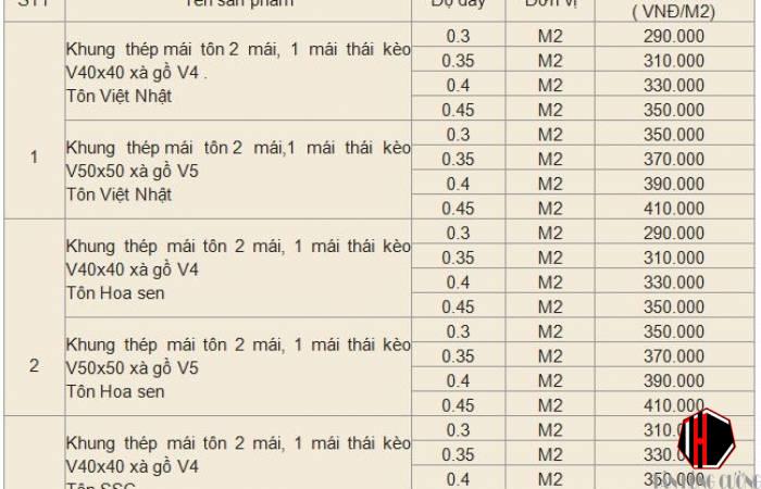 Thi Công Làm Mái Tôn Tại Nghệ An - Uy Tín - Giá Rẻ - Nhanh Chóng