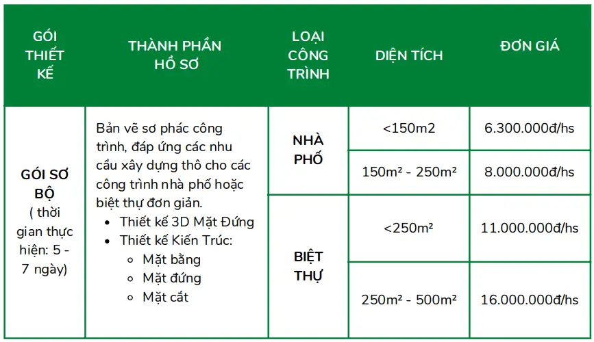 xay nha biet thu 64d35519050e6