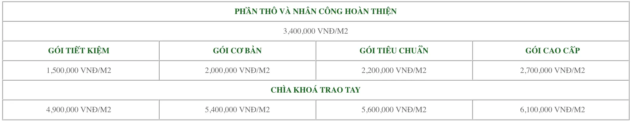 xay nha biet thu 64d355198b47e
