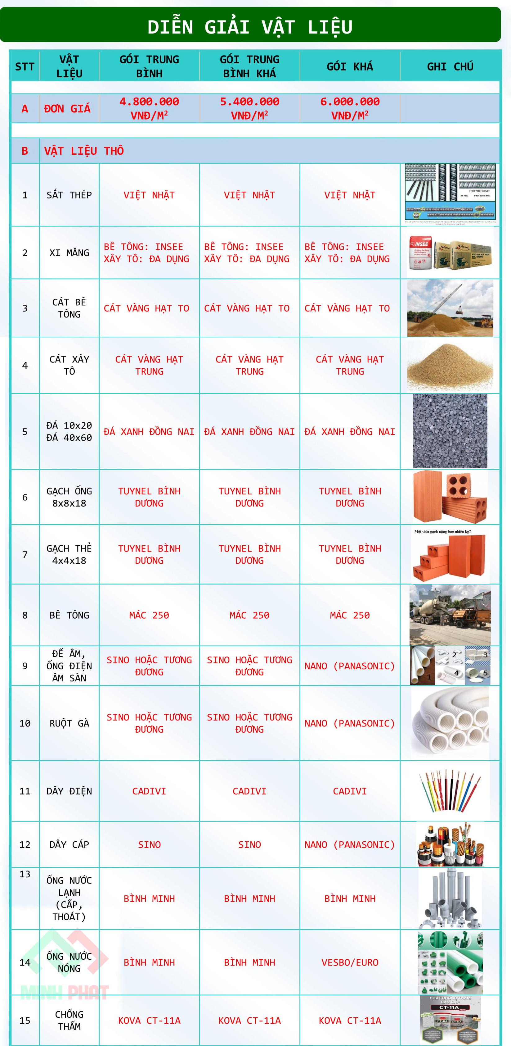 Dịch vụ xây nhà trọn gói tại Phú Thọ - Lợi ích và bảng báo giá mới nhất 2023