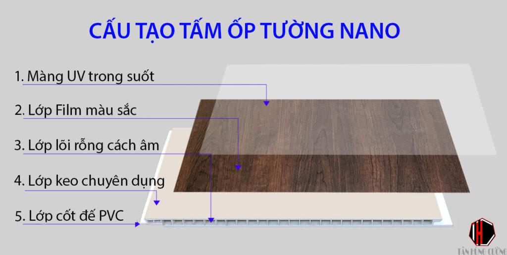 Dịch vụ thi công tấm nhựa ốp tường Uy Tín tại Bắc Giang Dịch vụ thi công tấm nhựa ốp tường Uy Tín tại Bắc Giang